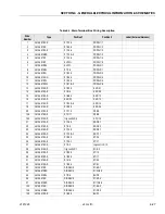 Preview for 145 page of JLG 80SL Service Maintenance Manual