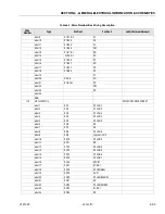 Preview for 151 page of JLG 80SL Service Maintenance Manual