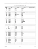 Preview for 153 page of JLG 80SL Service Maintenance Manual