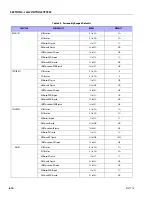 Preview for 330 page of JLG E450A Service And Maintenance Manual