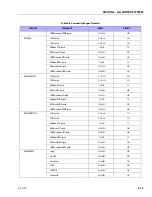 Preview for 331 page of JLG E450A Service And Maintenance Manual