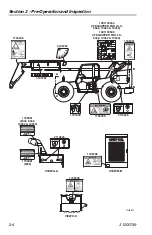 Preview for 28 page of JLG Skytrak 10042 Operation & Safety Manual