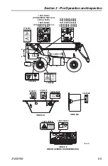 Preview for 29 page of JLG Skytrak 10042 Operation & Safety Manual