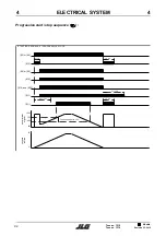 Preview for 92 page of JLG TOUCAN 1210 Service Manual