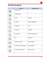 Preview for 7 page of JLT JLT8404 Manual