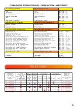 Preview for 4 page of JM Concept EOLIS 3000 Series User Manual