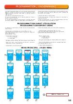 Preview for 10 page of JM Concept EOLIS 3000 Series User Manual