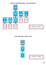 Preview for 11 page of JM Concept EOLIS 3000 Series User Manual