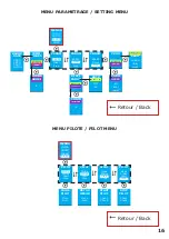 Preview for 16 page of JM Concept EOLIS 3000 Series User Manual