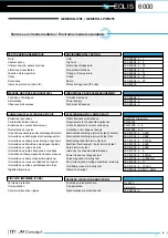 Preview for 4 page of JM Concept EOLIS 6000 P0 User Manual