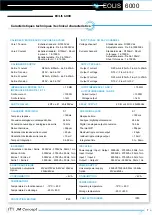 Preview for 7 page of JM Concept EOLIS 6000 P0 User Manual