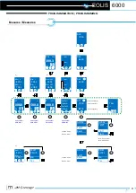 Preview for 11 page of JM Concept EOLIS 6000 P0 User Manual