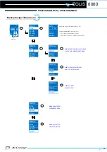 Preview for 12 page of JM Concept EOLIS 6000 P0 User Manual