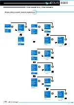 Preview for 14 page of JM Concept EOLIS 6000 P0 User Manual