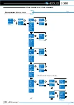 Preview for 17 page of JM Concept EOLIS 6000 P0 User Manual