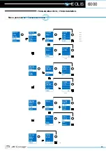 Preview for 19 page of JM Concept EOLIS 6000 P0 User Manual