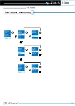 Preview for 20 page of JM Concept EOLIS 6000 P0 User Manual