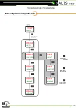 Preview for 14 page of JM Concept Xalis 1000 User Manual