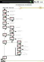 Preview for 16 page of JM Concept Xalis 1000 User Manual