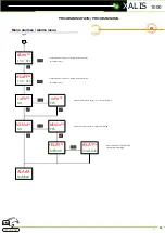 Preview for 19 page of JM Concept Xalis 1000 User Manual