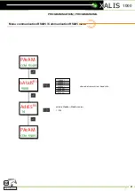 Preview for 21 page of JM Concept Xalis 1000 User Manual