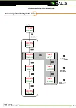 Preview for 14 page of JM Concept XALIS 9000U0 User Manual