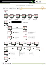 Preview for 15 page of JM Concept XALIS 9000U0 User Manual