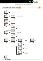 Preview for 16 page of JM Concept XALIS 9000U0 User Manual