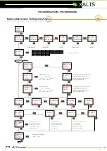 Preview for 17 page of JM Concept XALIS 9000U0 User Manual