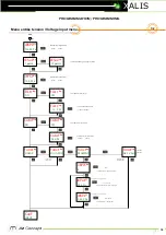 Preview for 18 page of JM Concept XALIS 9000U0 User Manual