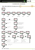 Preview for 19 page of JM Concept XALIS 9000U0 User Manual