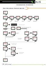 Preview for 21 page of JM Concept XALIS 9000U0 User Manual