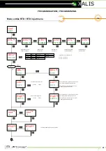 Preview for 22 page of JM Concept XALIS 9000U0 User Manual