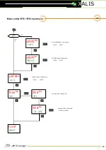 Preview for 23 page of JM Concept XALIS 9000U0 User Manual