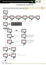 Preview for 24 page of JM Concept XALIS 9000U0 User Manual