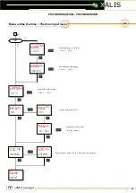 Preview for 25 page of JM Concept XALIS 9000U0 User Manual