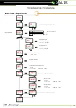 Preview for 26 page of JM Concept XALIS 9000U0 User Manual