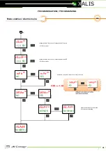 Preview for 28 page of JM Concept XALIS 9000U0 User Manual