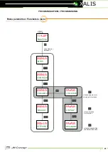 Preview for 29 page of JM Concept XALIS 9000U0 User Manual