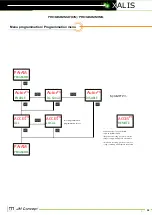 Preview for 32 page of JM Concept XALIS 9000U0 User Manual