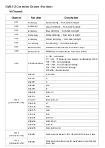 Предварительный просмотр 8 страницы Jmaz Lighting MAD PAR HEX 4S User Manual