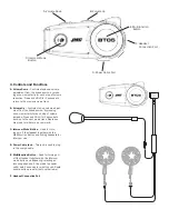 Предварительный просмотр 3 страницы JMC BT-05 Series Installation & Operation Instructions