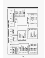 Предварительный просмотр 321 страницы JMC JIMMY 1993 Owner'S Manual