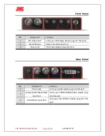 Предварительный просмотр 4 страницы JMC Multi2SDI User Manual