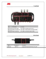 Предварительный просмотр 5 страницы JMC Multi2SDI User Manual