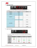 Предварительный просмотр 7 страницы JMC Multi2SDI User Manual