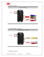 Предварительный просмотр 9 страницы JMC Multi2SDI User Manual