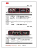 Preview for 4 page of JMC SDI/HDMI2ANALOG/DVI User Manual