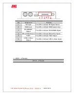 Preview for 10 page of JMC SDI/HDMI2ANALOG/DVI User Manual