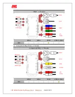 Preview for 12 page of JMC SDI/HDMI2ANALOG/DVI User Manual